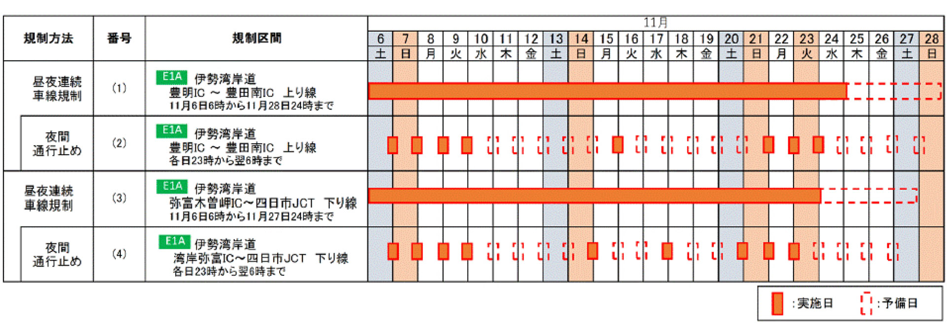 規制カレンダー