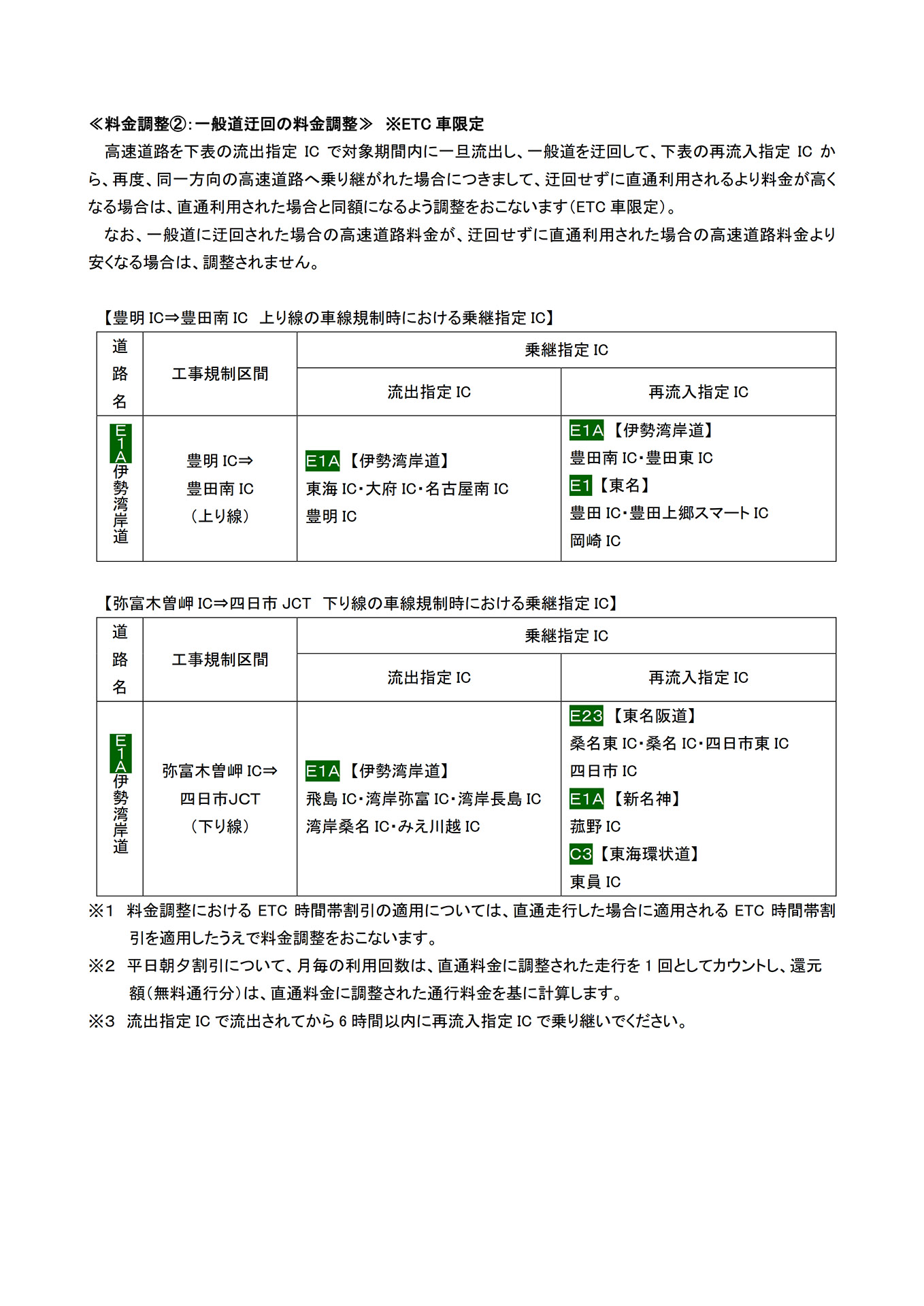 規制に伴う料金調整