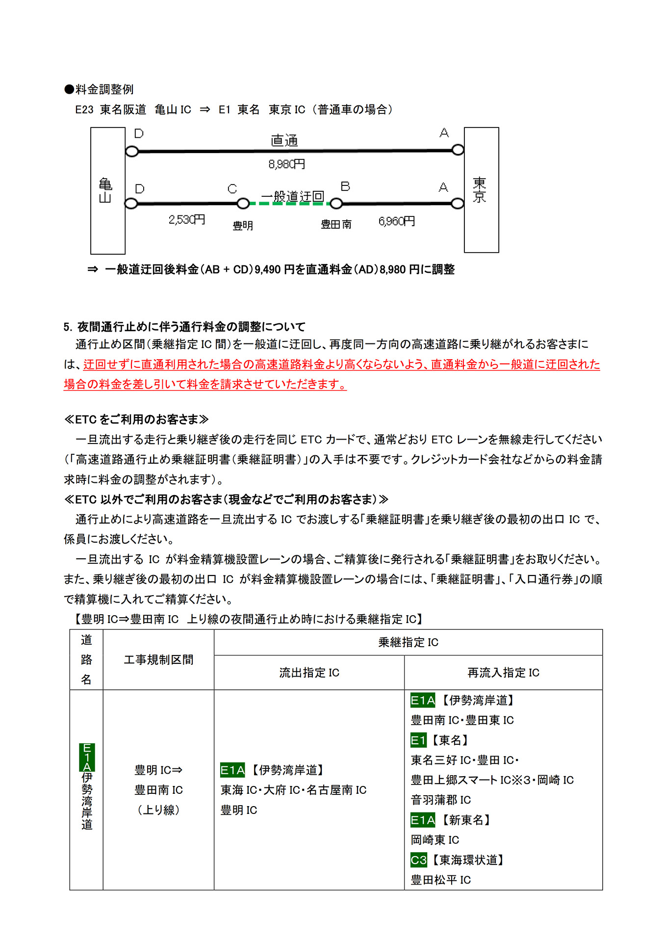 規制に伴う料金調整