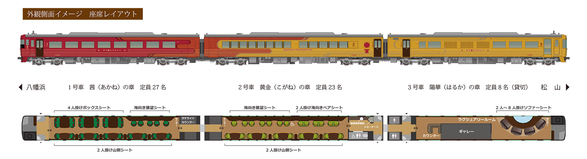 座席レイアウト