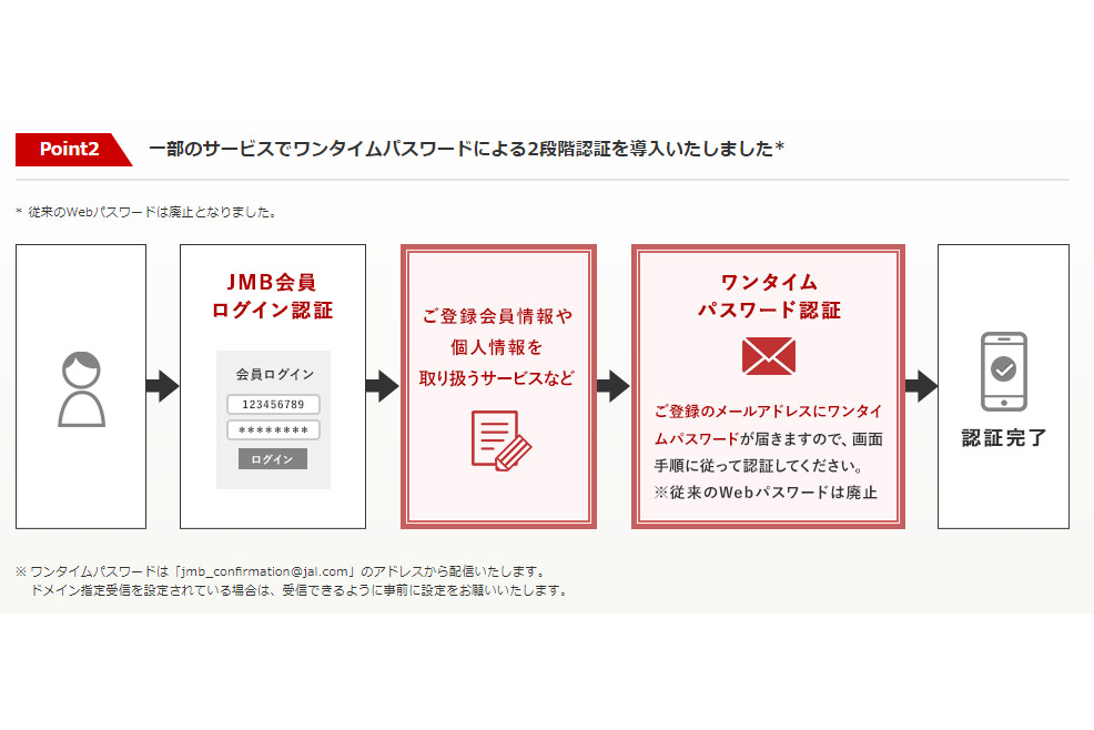 一部サービスにワンタイムパスワード認証を導入