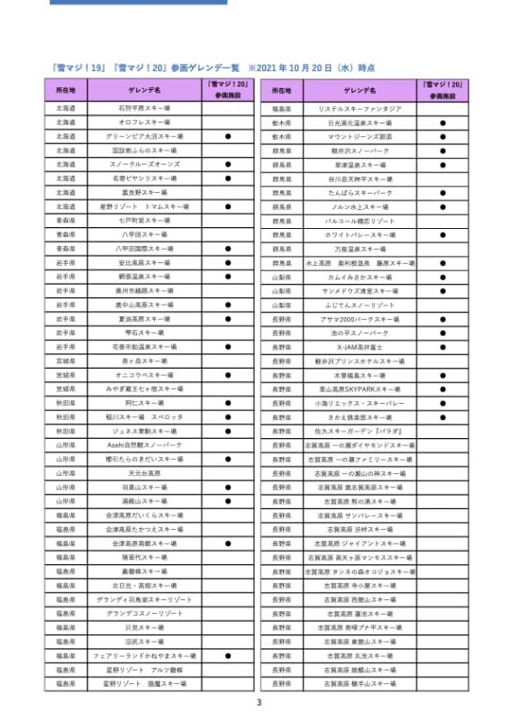 「雪マジ！19」「雪マジ！20」参画ゲレンデ一覧（10月20日時点）