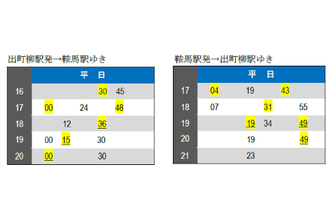 叡山電車、2年ぶり「もみじのトンネル」徐行運転。11月6～28日は「秋