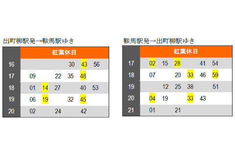 叡山電車、2年ぶり「もみじのトンネル」徐行運転。11月6～28日は「秋