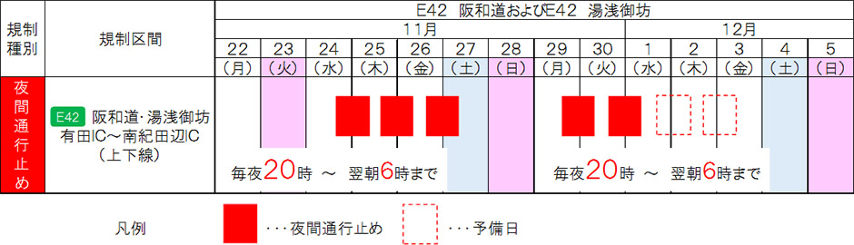 規制カレンダー