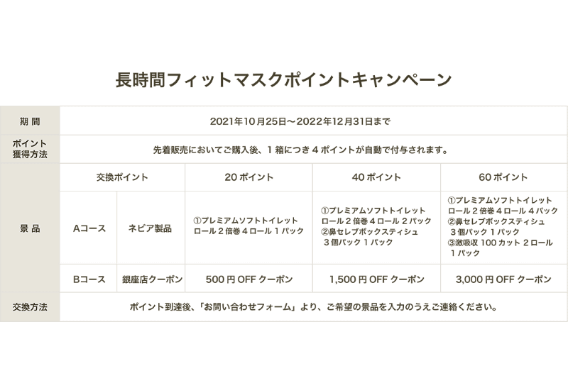 長時間フィットマスクポイントキャンペーン