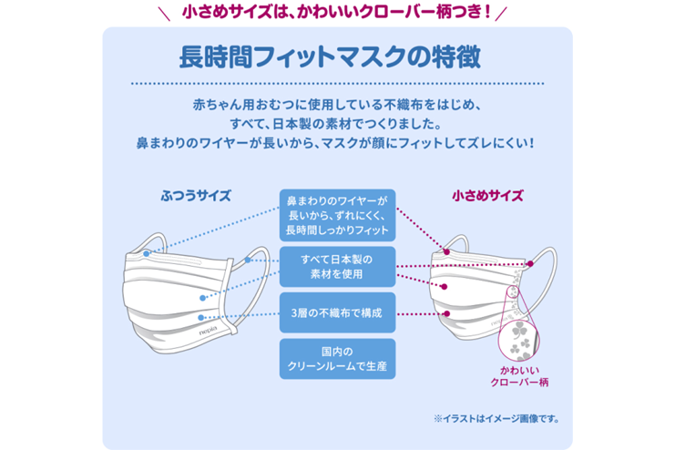 「ネピア長時間フィットマスク」シリーズの特長