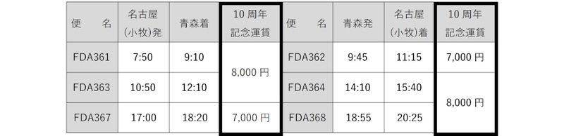 小牧～青森線のダイヤと記念運賃