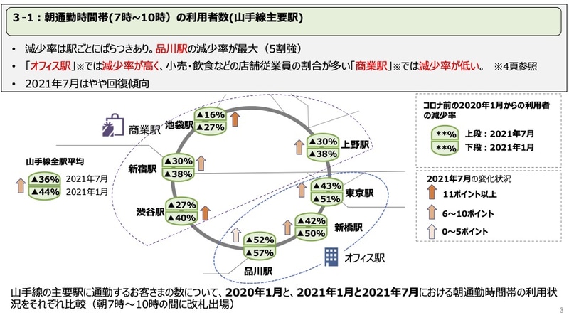 朝通勤時間帯の利用者数（山手線主要駅）