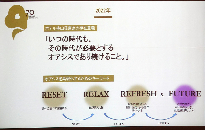2022年の70周年事業のキーワード