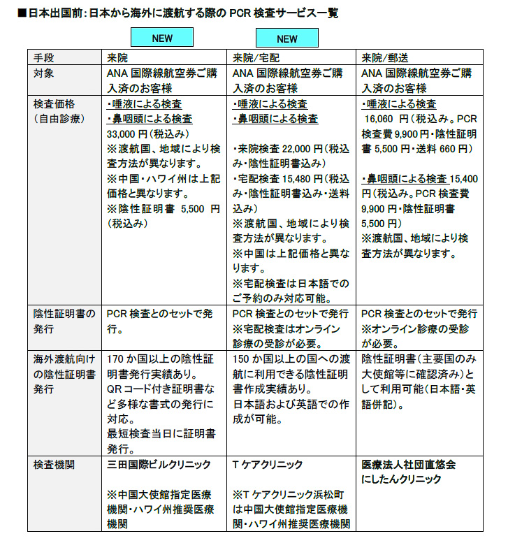 ANAが紹介するPCR検査と陰性証明をセットで提供する医療機関