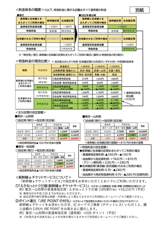 料金体系の概要