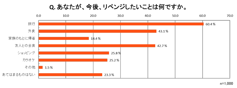 旅に対する意識調査