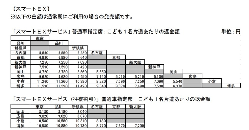 返金額「スマートEX」