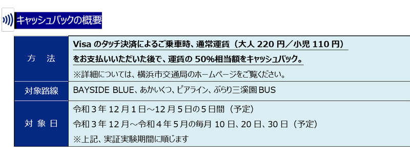 キャッシュバック概要
