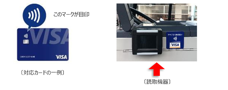 Visaのタッチ決済の利用方法