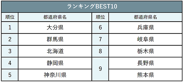 ランキングベスト10