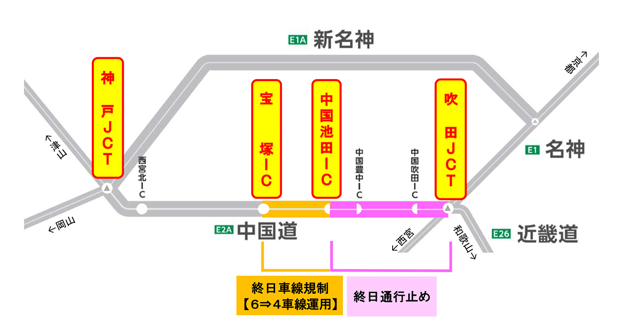 規制区間
