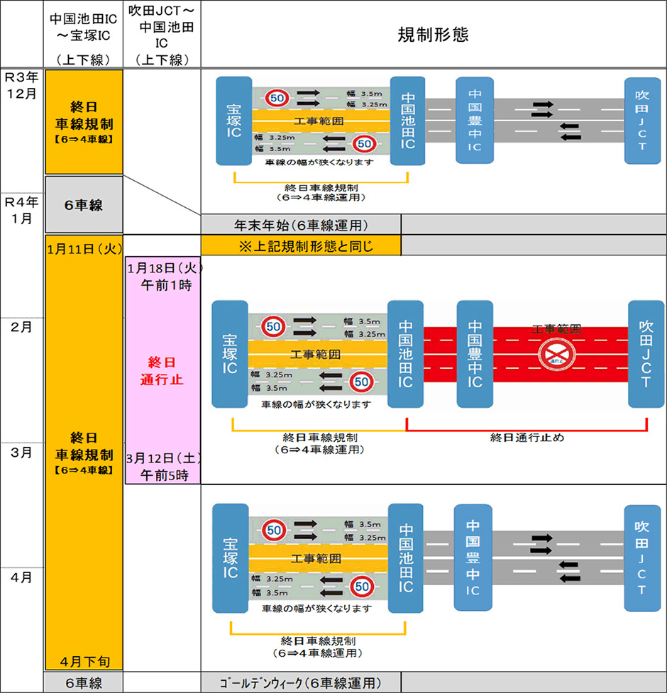 規制時の車線運用