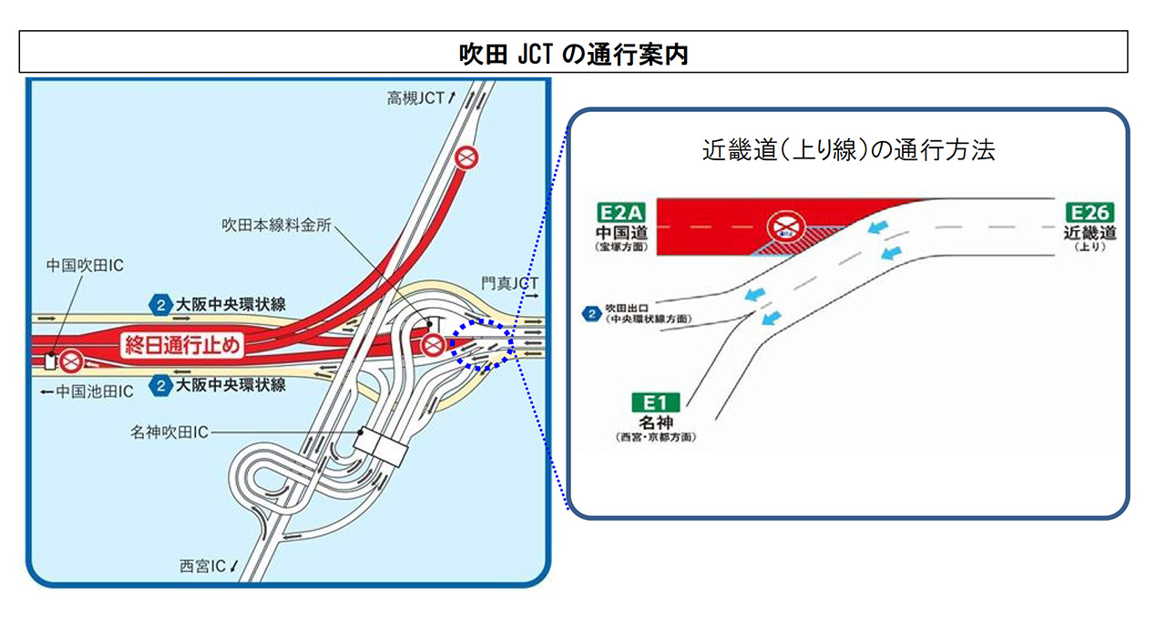 吹田JCT～中国池田IC終日通行止め規制時の吹田JCT、中国池田ICの通行方法