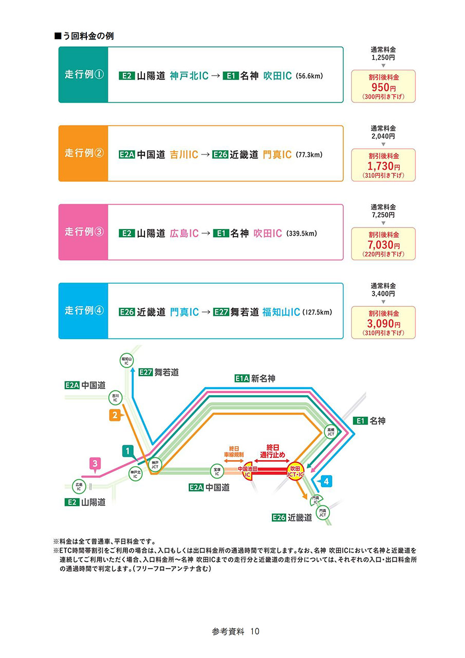 新名神利用時の料金調整