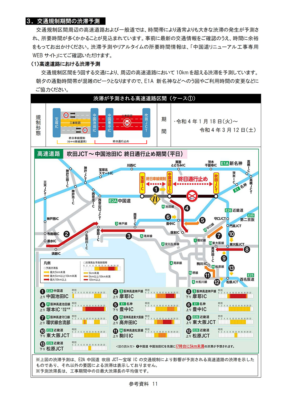 渋滞予測