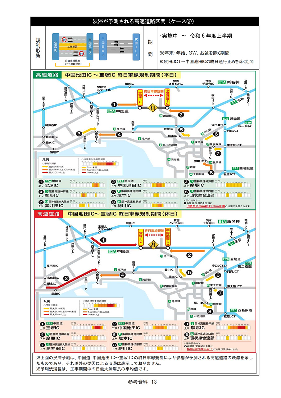 渋滞予測