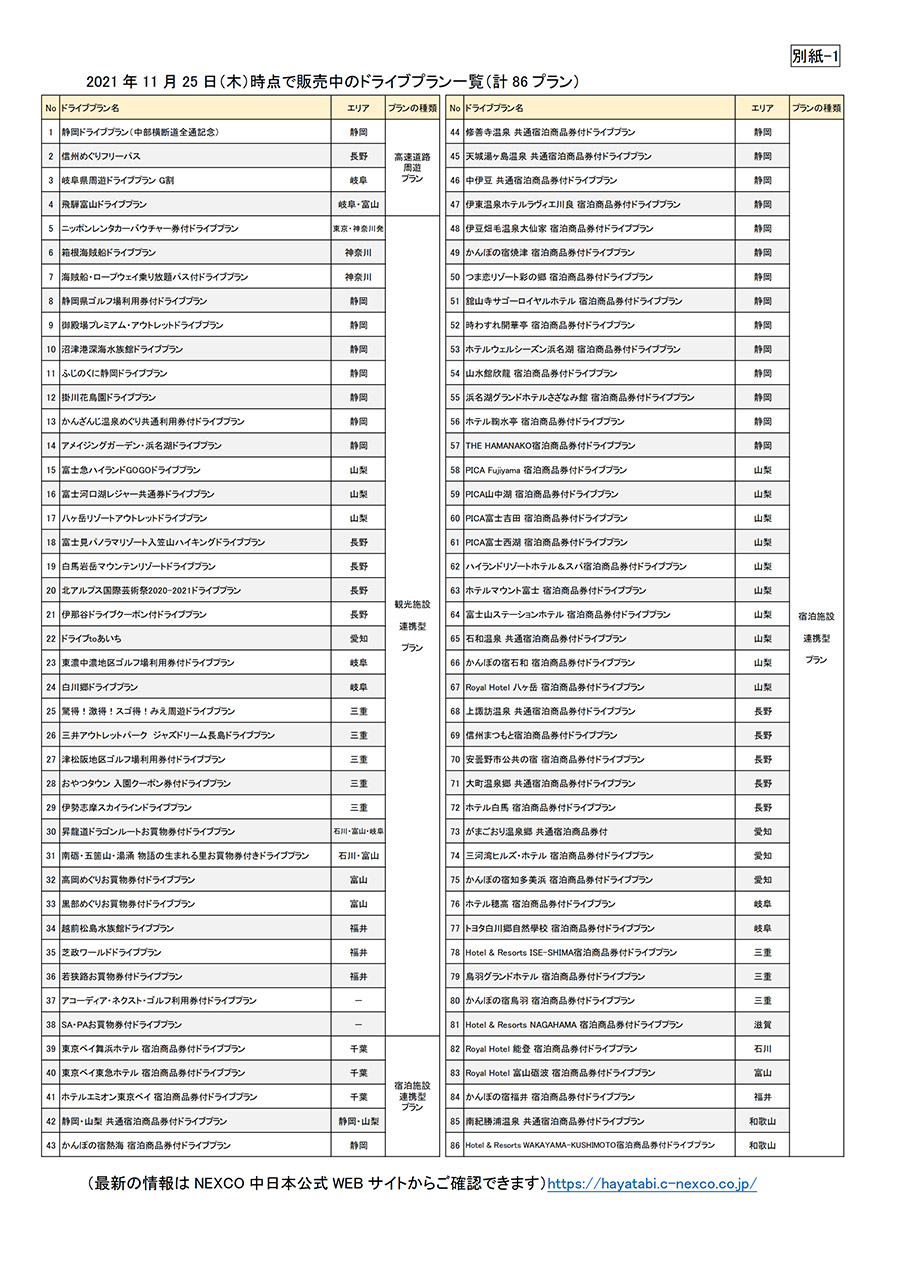 11月25日時点で販売中の「速旅」ドライブプラン