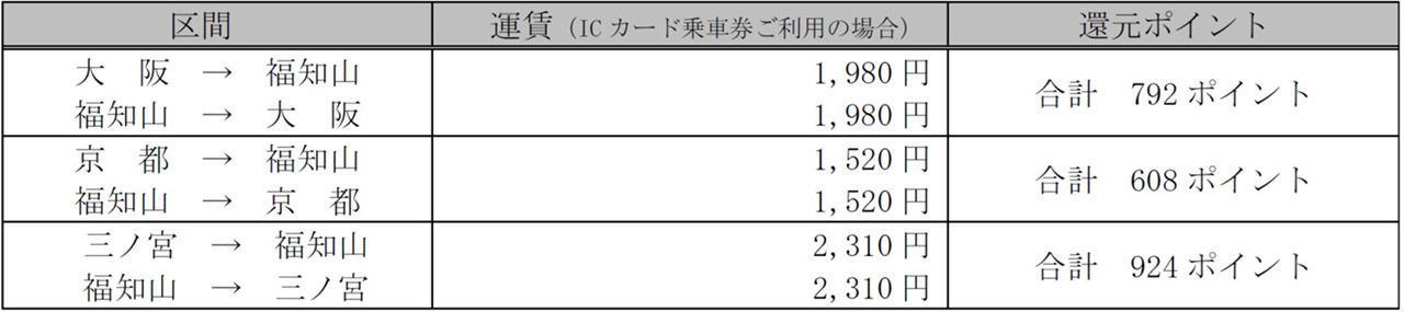 抽選会で当たる特産品