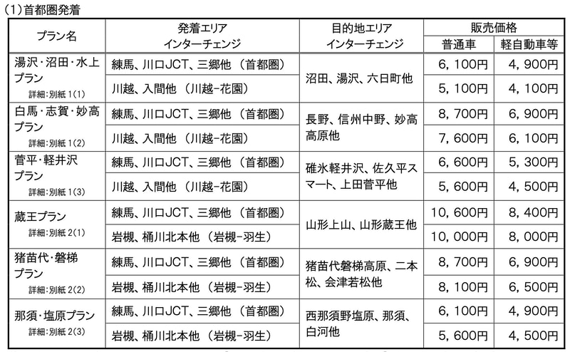 首都圏発着 販売価格