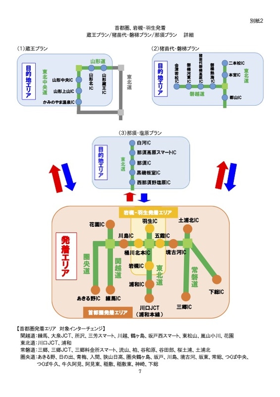 首都圏、岩槻～羽生発着