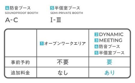 フロアマップ（新大阪店）