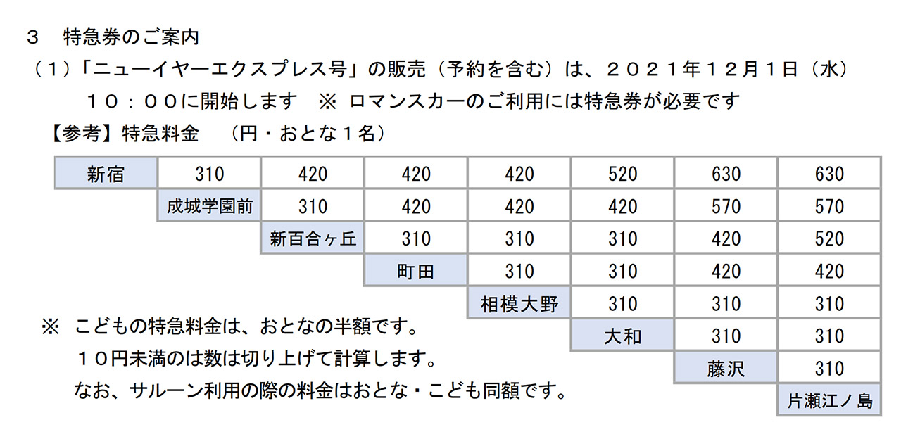 「ニューイヤーエクスプレス号」の特急料金