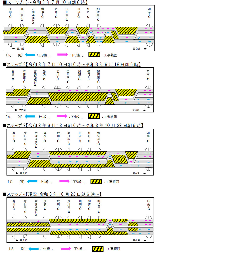 現在までの車線運用変更