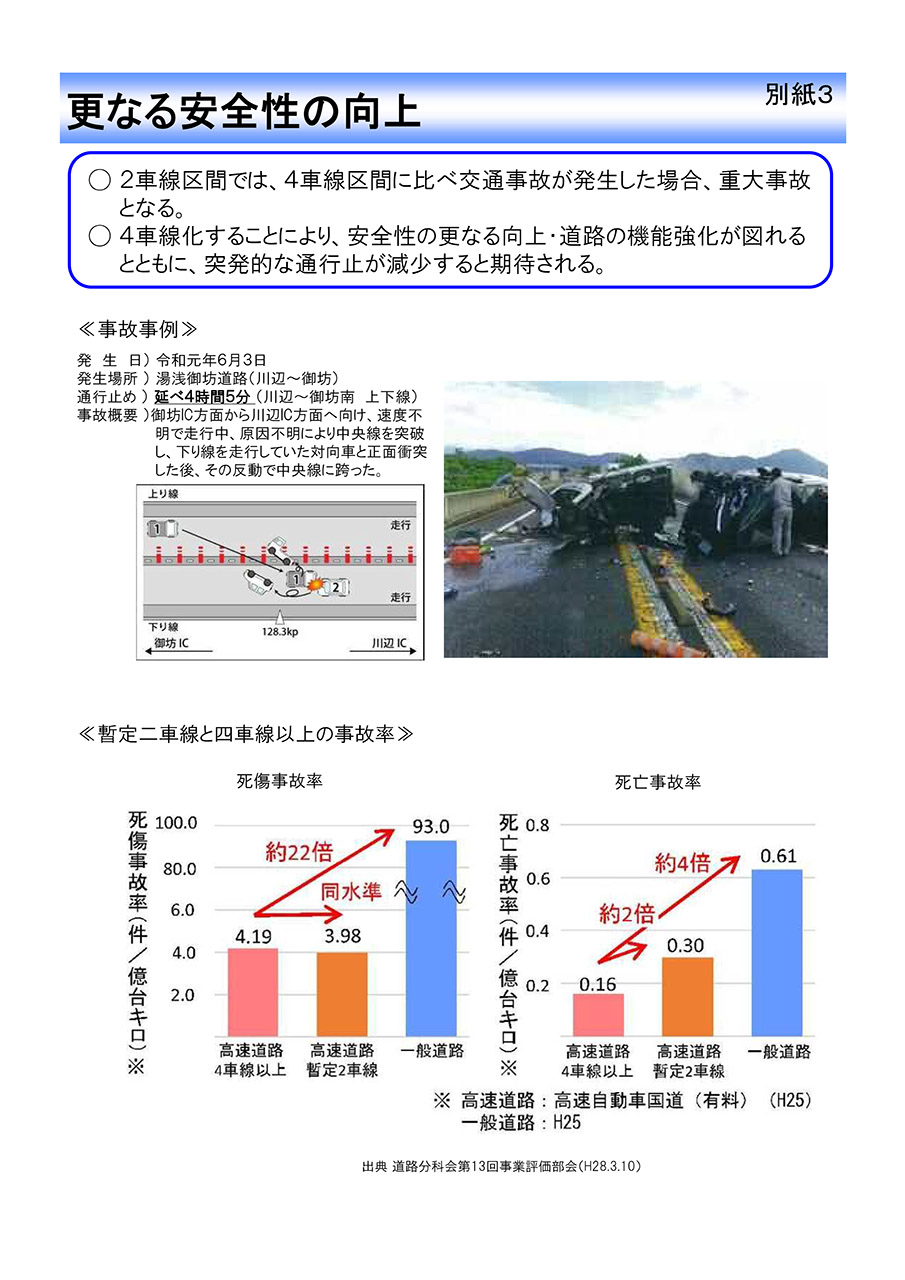 4車線化で期待される効果