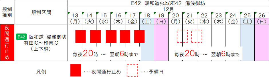 規制カレンダー（12月13日～18日）