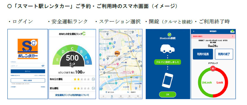 「スマート駅レンタカー」予約・利用時のスマホ画面