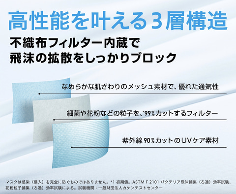 ユニクロ、不織布フィルターを入れた3層構造の「エアリズム 3Dマスク