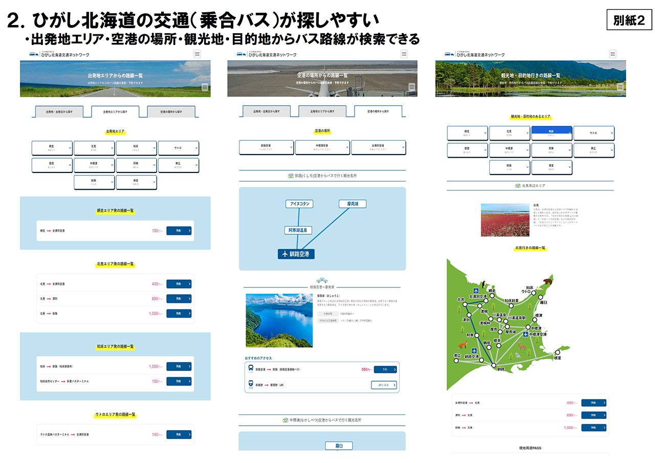 Webサイト「バスや鉄道で旅するひがし北海道交通ネットワーク」の特徴
