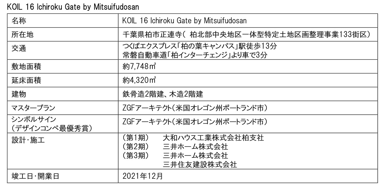 「KOIL 16 Ichiroku Gate by Mitsuifudosan」概要