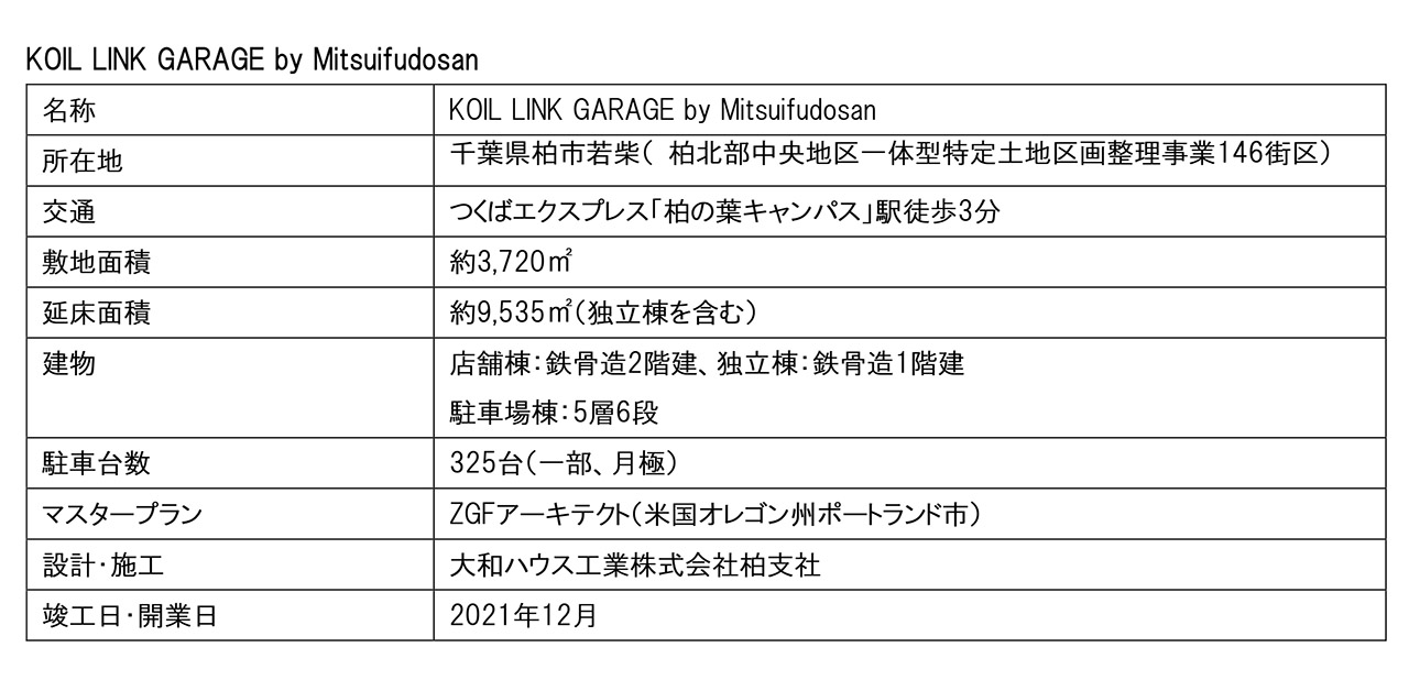 「KOIL LINK GARAGE by Mitsuifudosan」概要