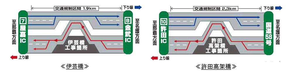 規制区間の概要