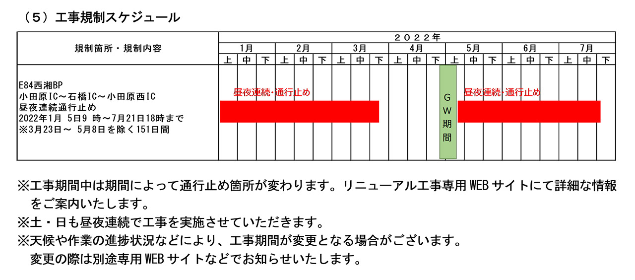 規制カレンダー