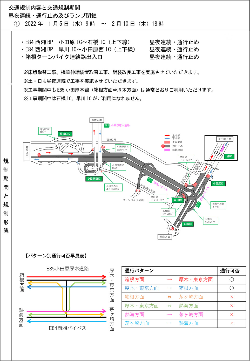 1月5日～2月10日の規制内容