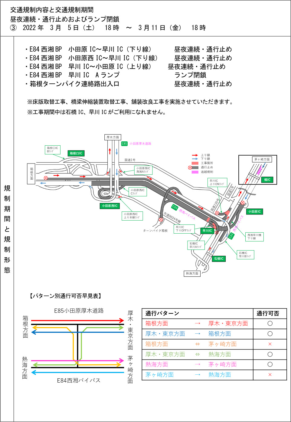 3月5日～3月11日の規制内容