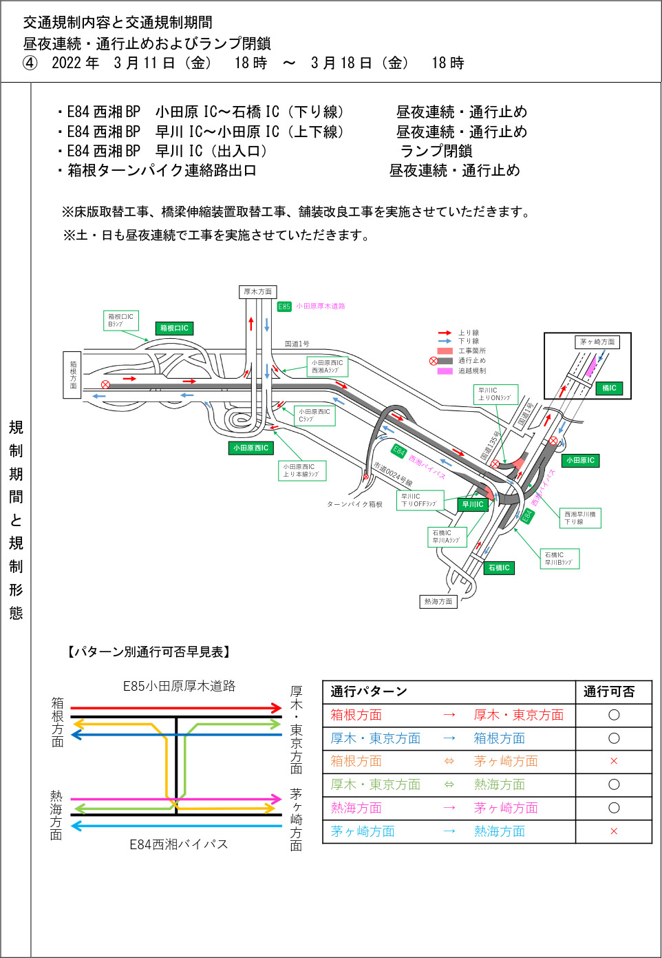 3月11日～3月18日の規制内容