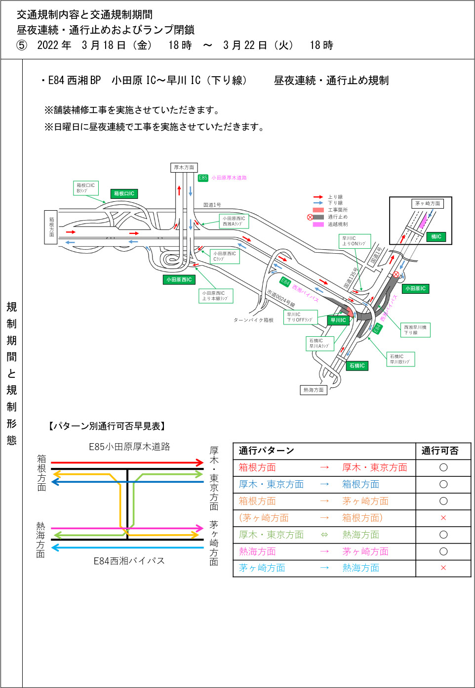 3月18日～3月22日の規制内容
