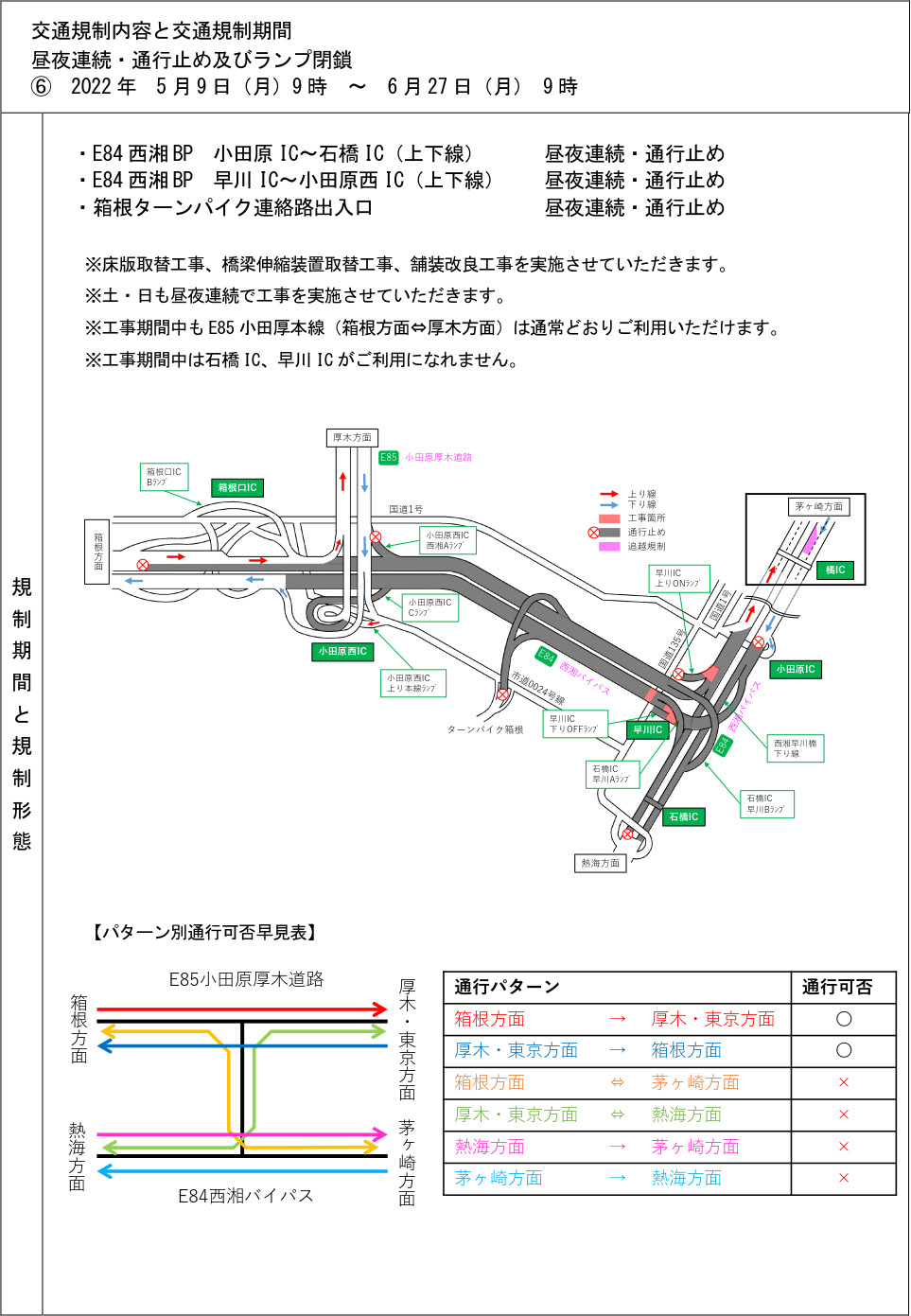 5月9日～6月27日の規制内容