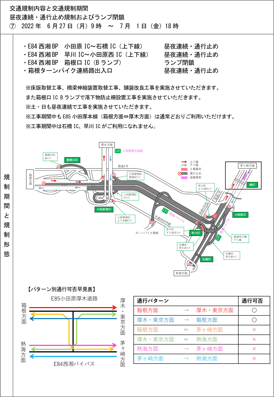 6月27日～7月1日の規制内容