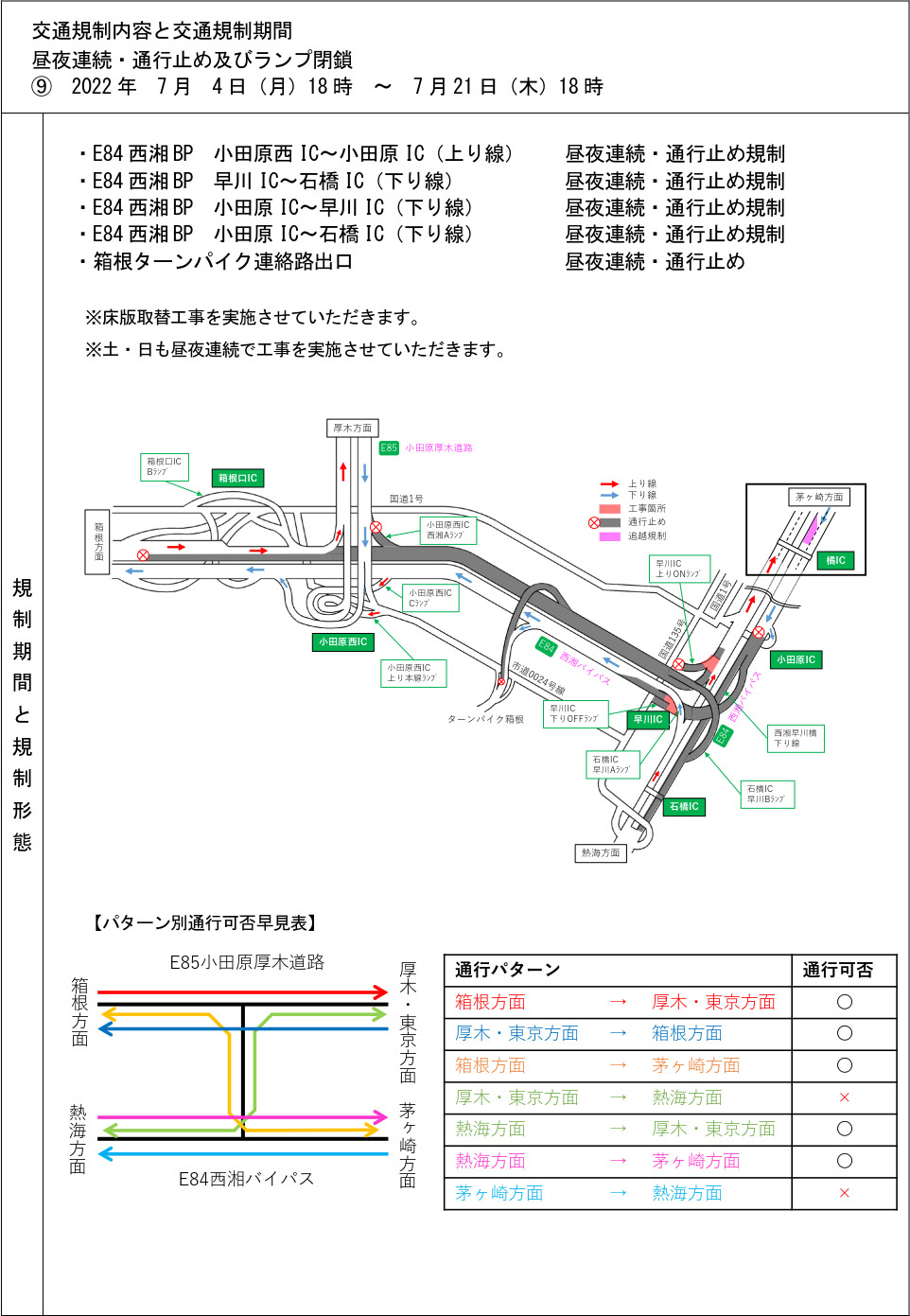 7月4日～7月21日の規制内容